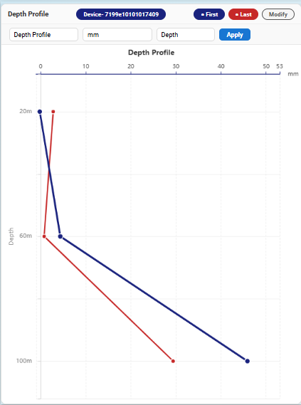 Depth Profile 8