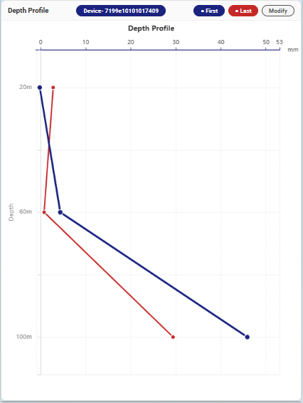 Depth Profile 3
