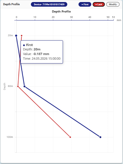 Depth Profile 4