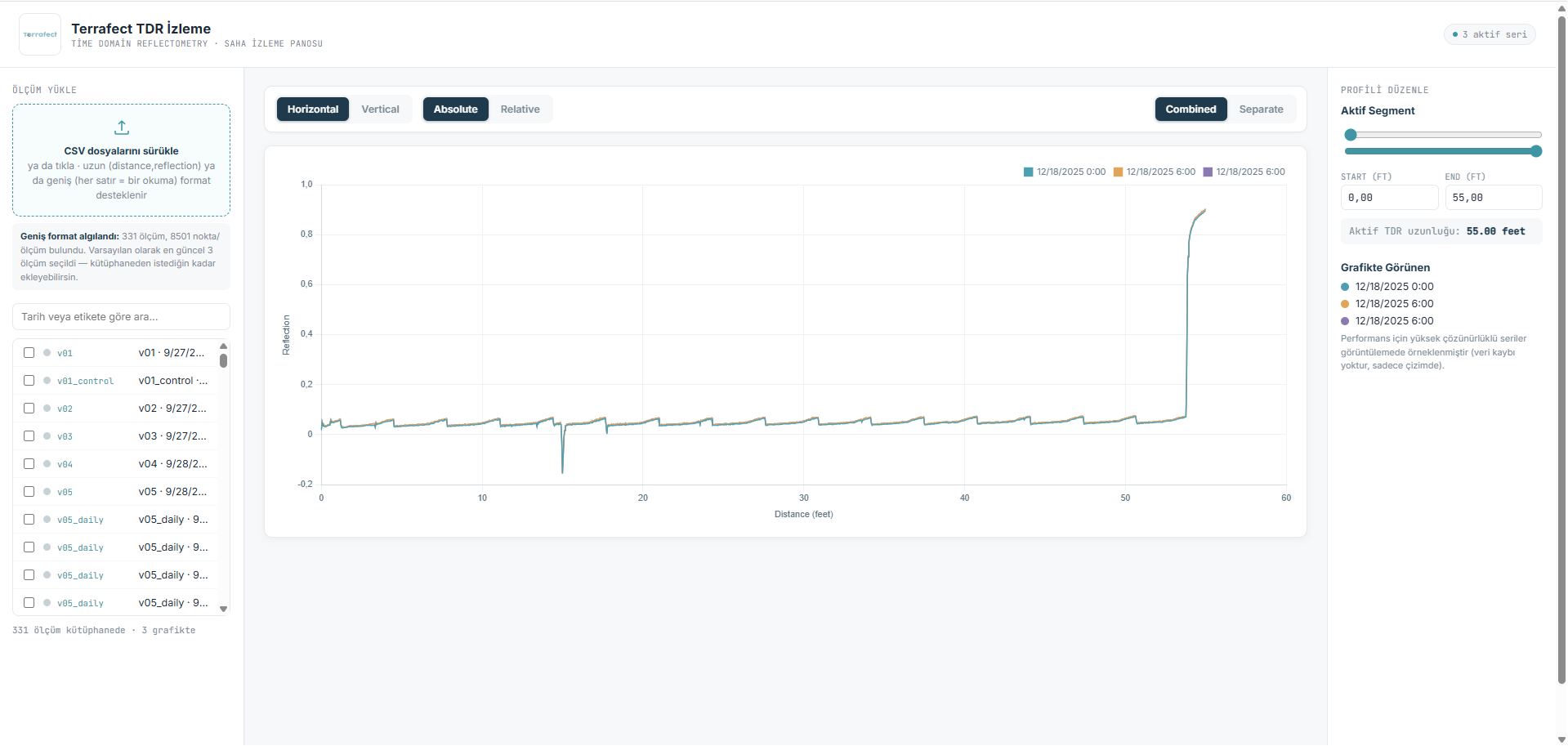 TDR Dashboard 1