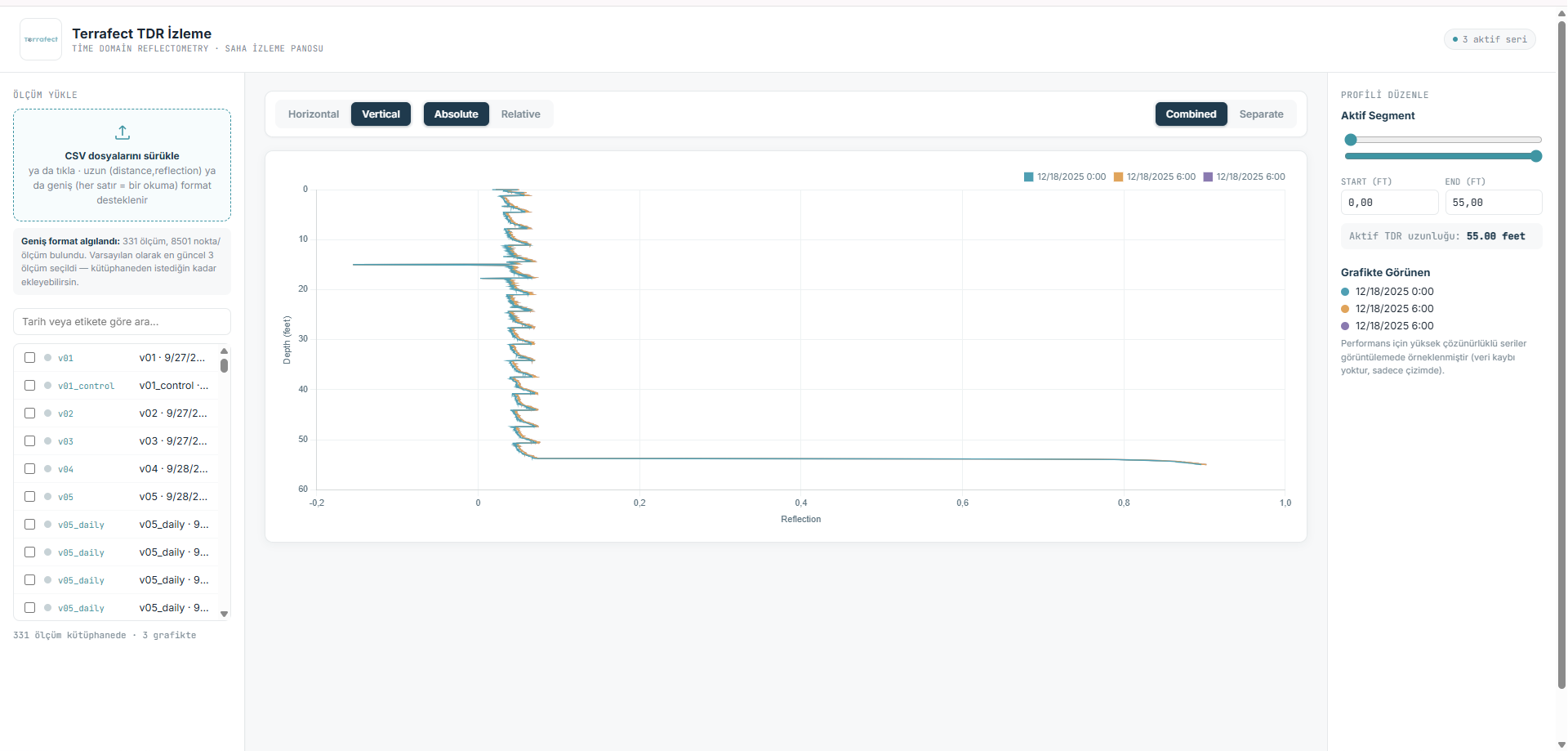 TDR Dashboard 2