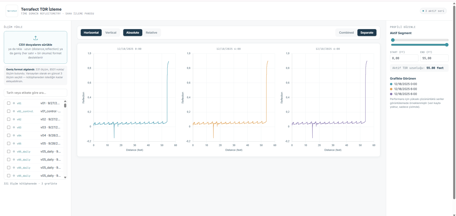 TDR Dashboard 3