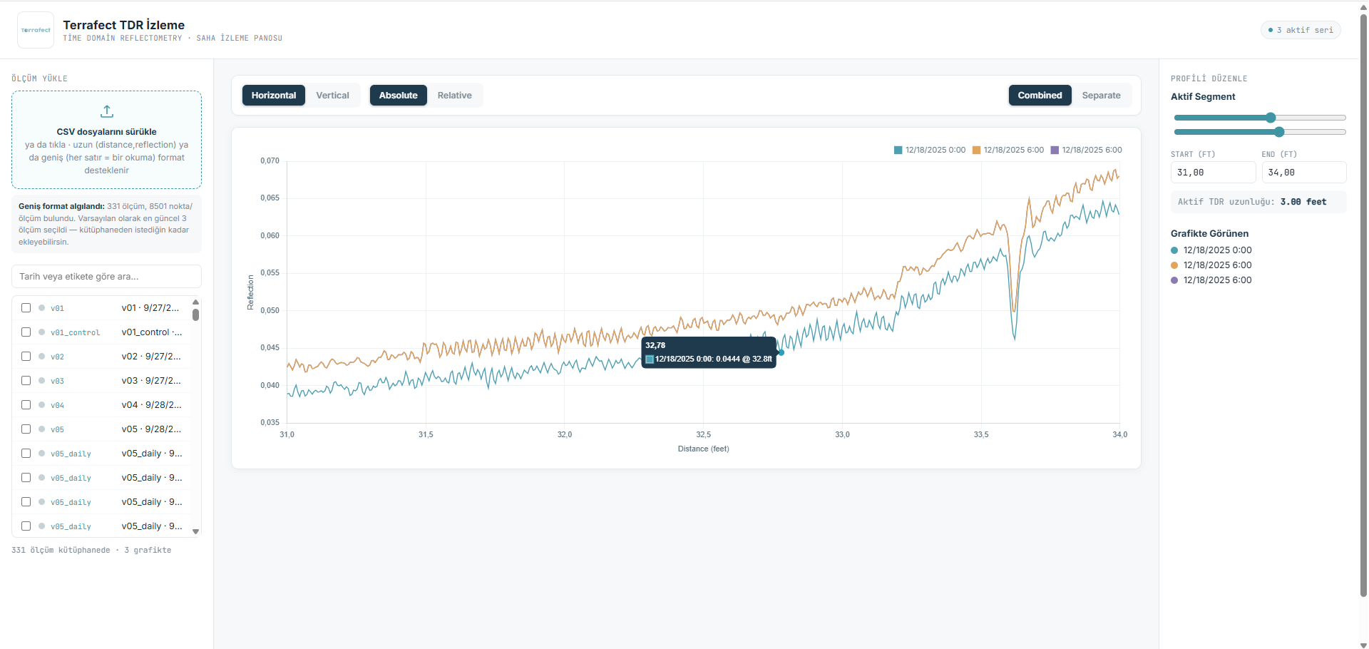 TDR Dashboard 4