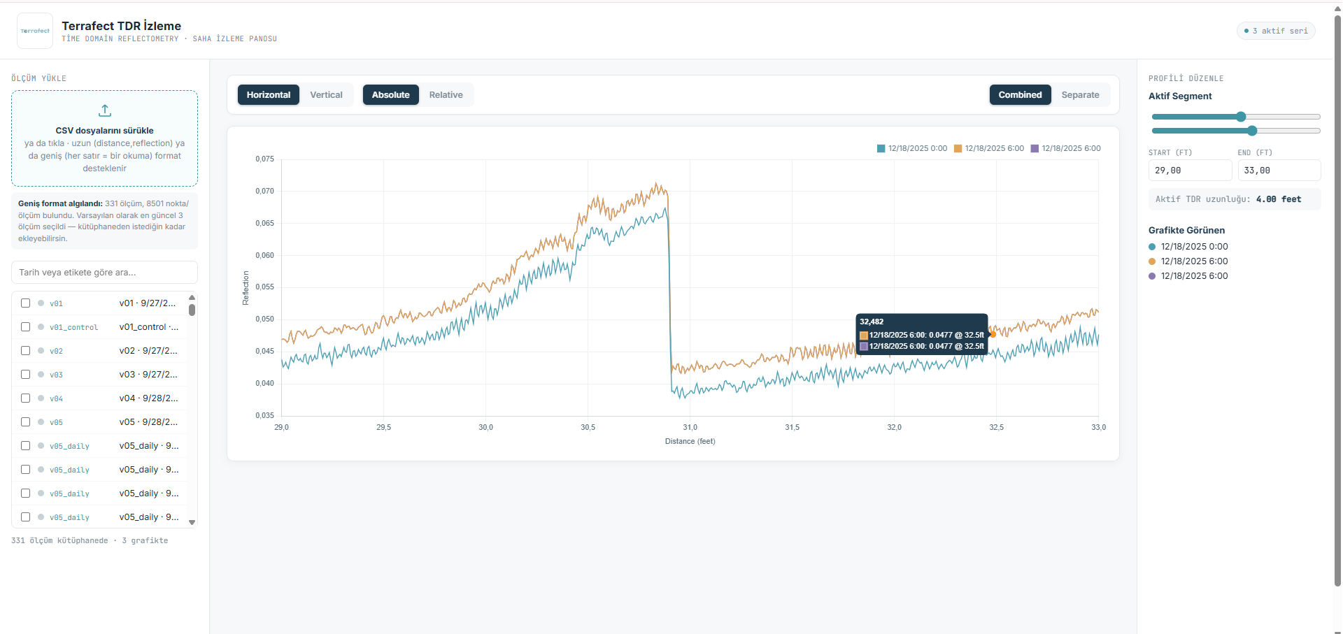 TDR Dashboard 5