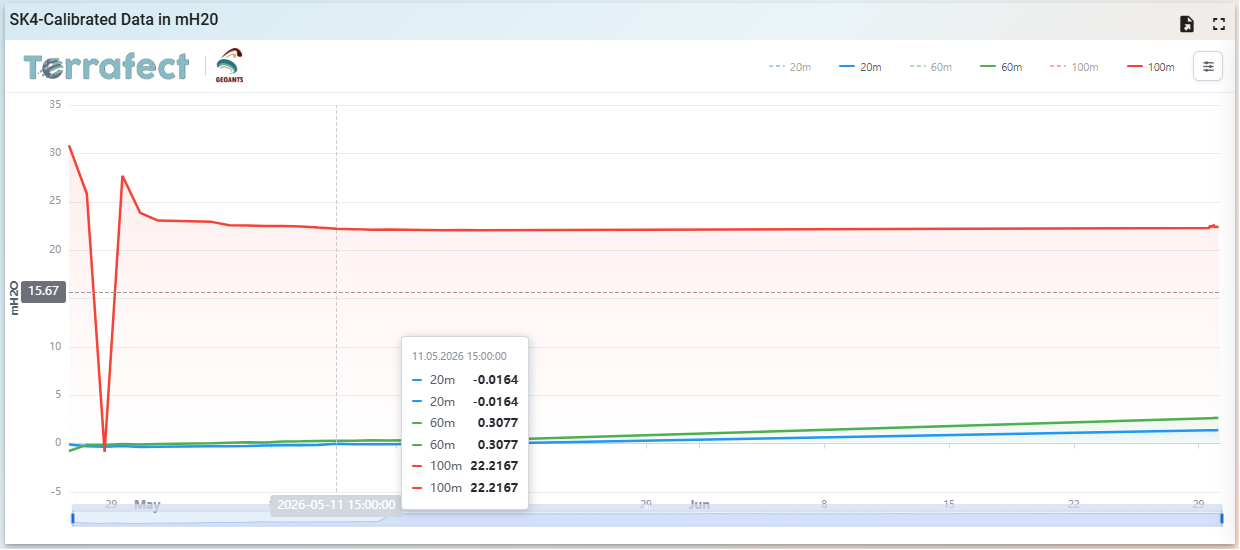 Dashboard view 1